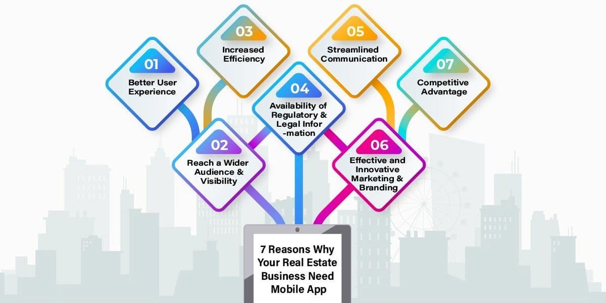 <p>7 Reasons Why Your Real Estate Business Needs a Mobile App</p>
