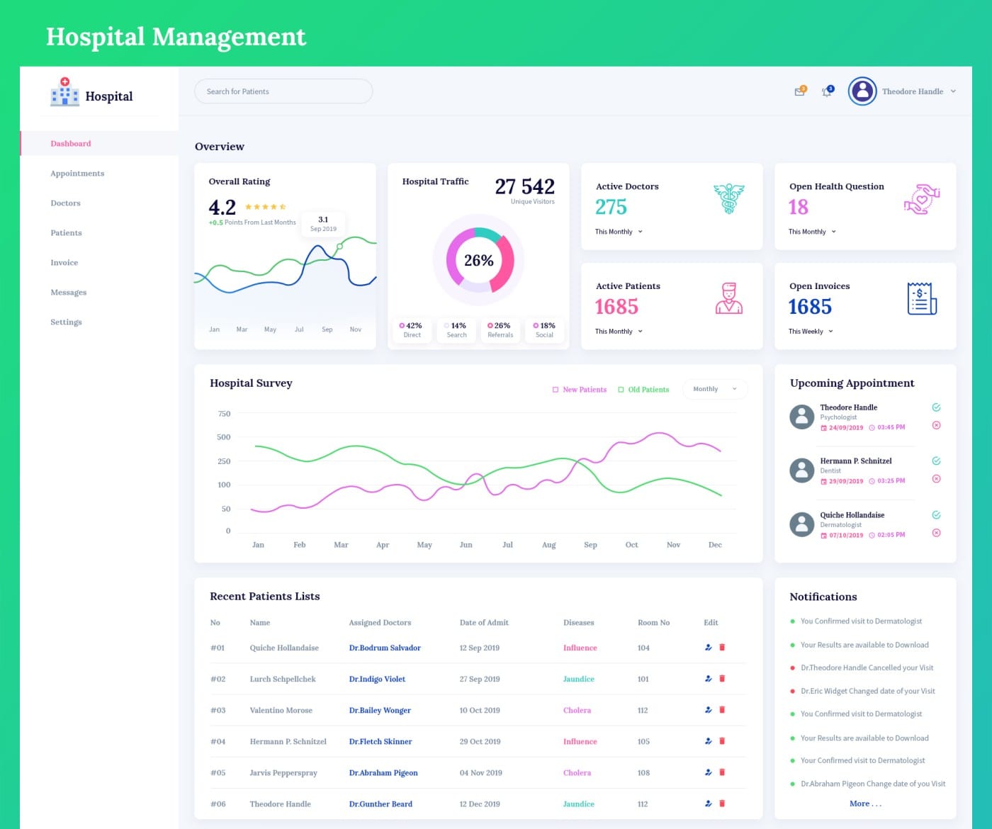 Key Features of a Hospital Management System