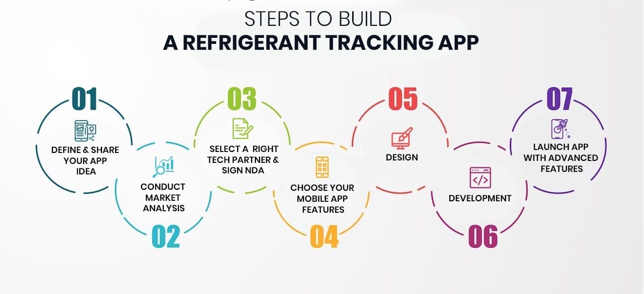 How to Build a Mobile App for Your Refrigerant Transport Business