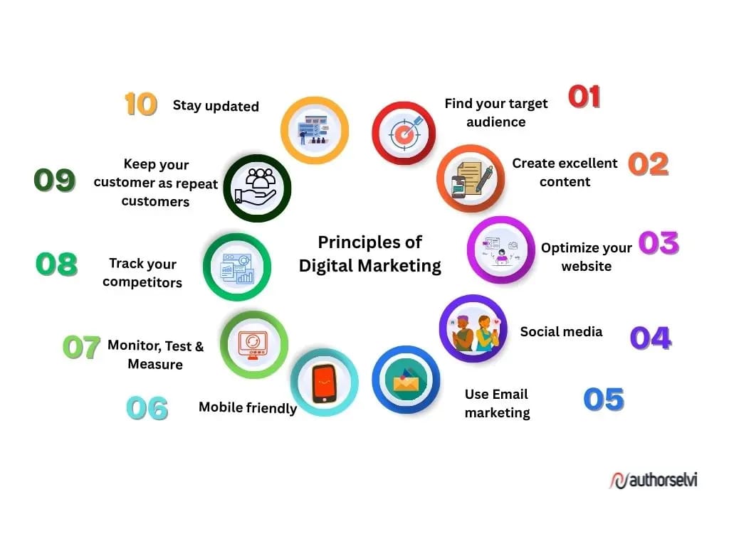 Top 10 Important Principles of Digital Marketing