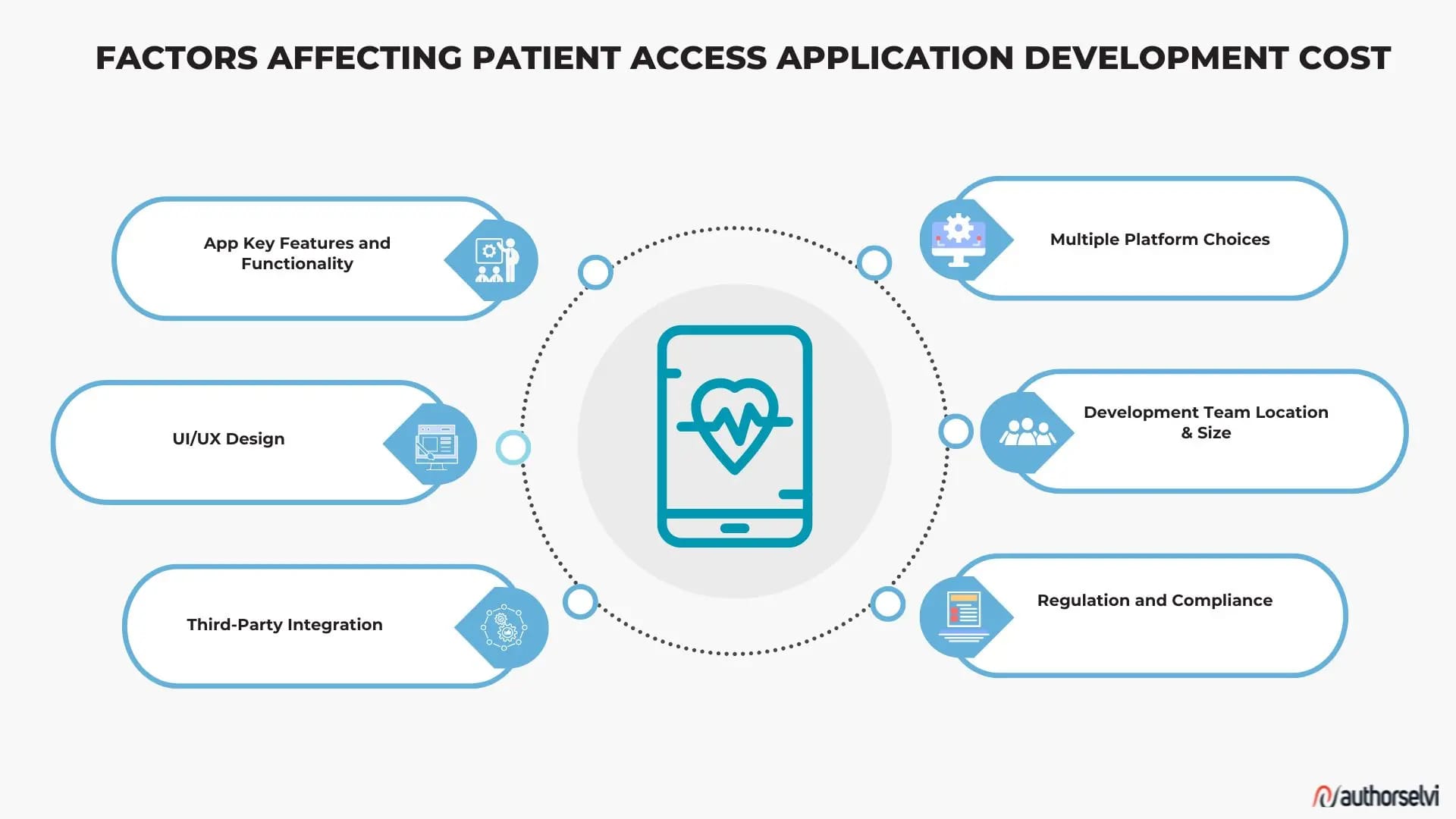 How Much Does a Healthcare App Cost to Build Like Patient Access?