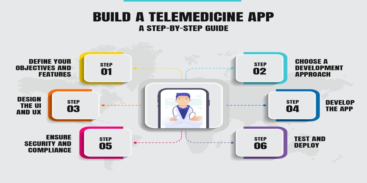 Simple Strategies or Tips For Effective Telemedicine Software Development