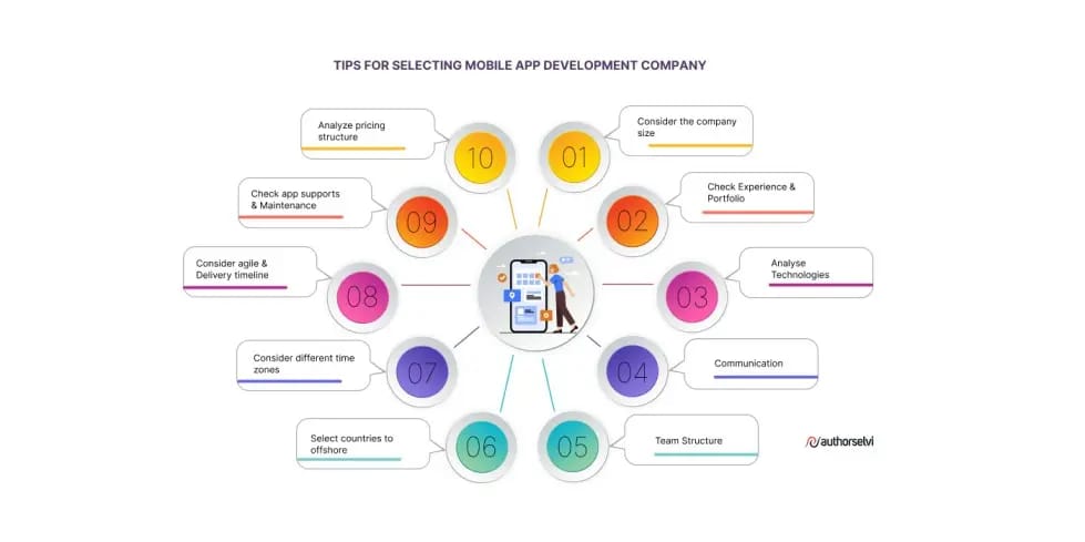 Top 10 Tips to Choose an Offshore Mobile App Development Team in 2025