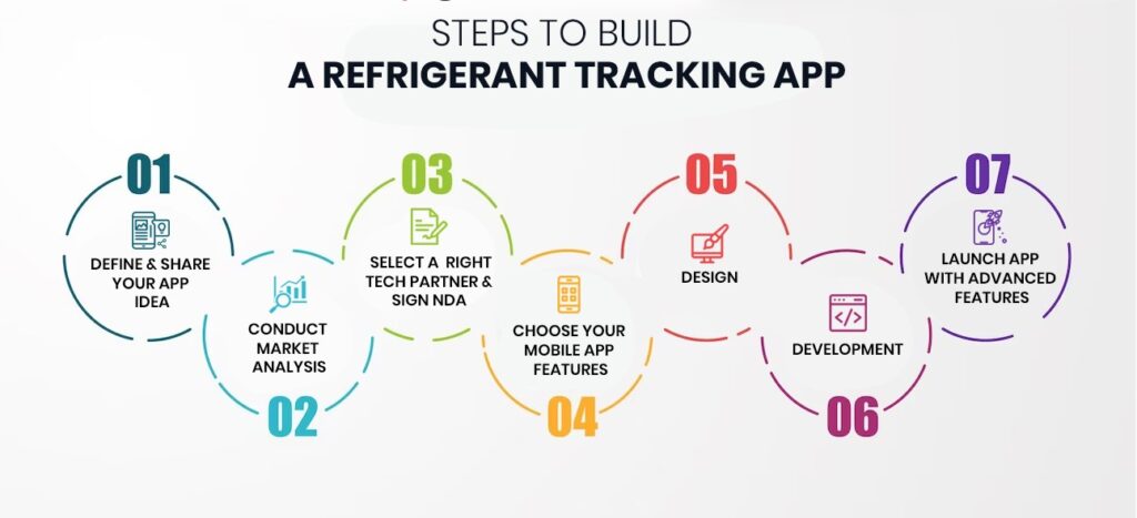 Steps to build Refrigerant Tracking App