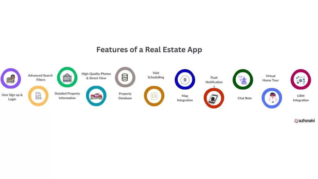 Important Features of a Real Estate App